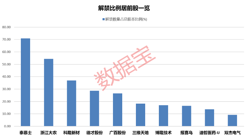 孚能科技上市4年从未盈利，这次国资入主了，下周一复牌！下周解禁股出炉