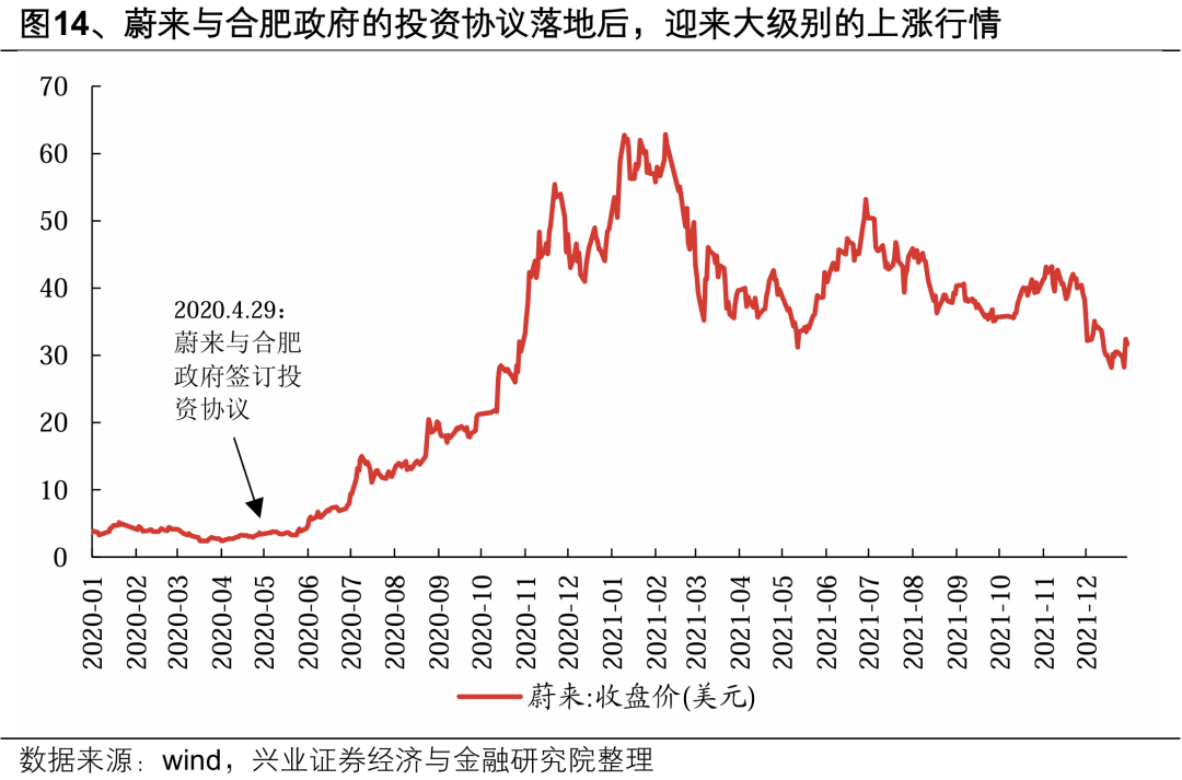 【兴证策略】深度解析“合肥模式”