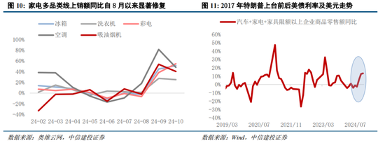 中信建投策略：中期牛市不变，短期回调是机遇