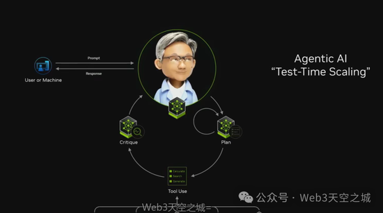 黄仁勋 CES 2025 主旨演讲·图文完整版（附视频）