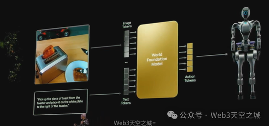 黄仁勋 CES 2025 主旨演讲·图文完整版（附视频）