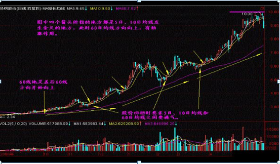 终于有人说出实话：我观察了1000个炒股赔了的人，几乎都栽在这4种“骗线”，个个都是亏损点