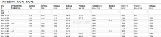 油脂：菜系双重打击