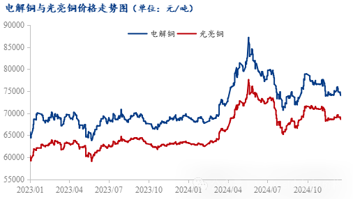 Mysteel年报：2025年再生铜供应增加或能阶段性弥补矿端紧张