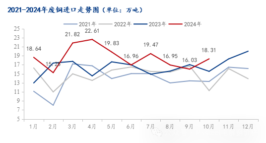 Mysteel年报：2025年再生铜供应增加或能阶段性弥补矿端紧张