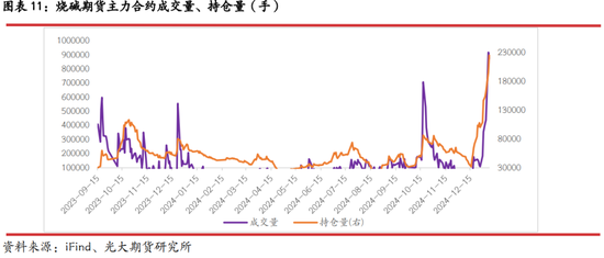 光期研究：2025年烧碱行情值得期待吗？