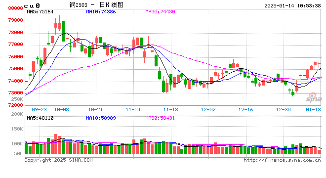 光大期货：1月14日有色金属日报