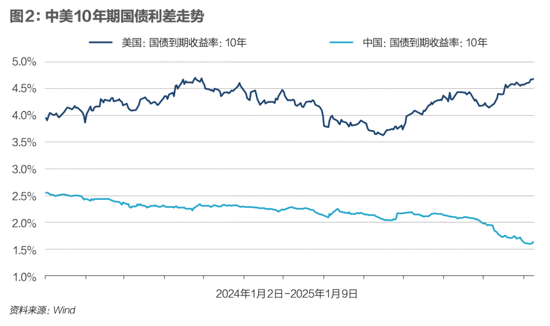 央行接连出手，人民币汇率博弈升级