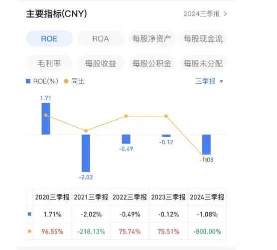 最新，四家上市家居企业发布2024年业绩预告，营收最高48.5亿元