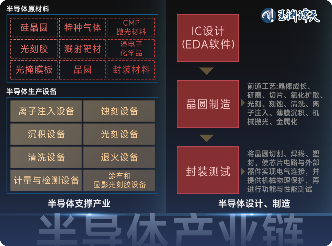 折腾不止，美国“芯”愿难成