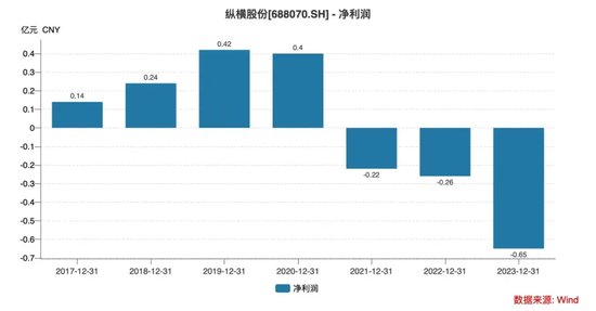 清华校友官司未了，纵横股份老板又被前妻索要4亿分手费！