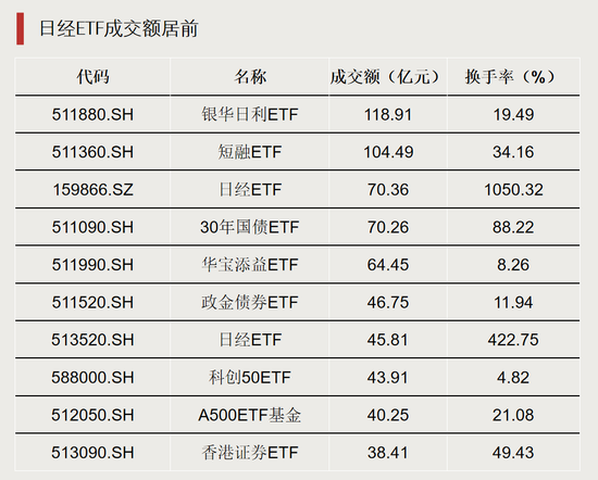 资金转向，什么信号？