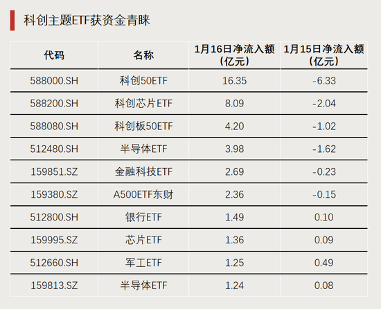 资金转向，什么信号？