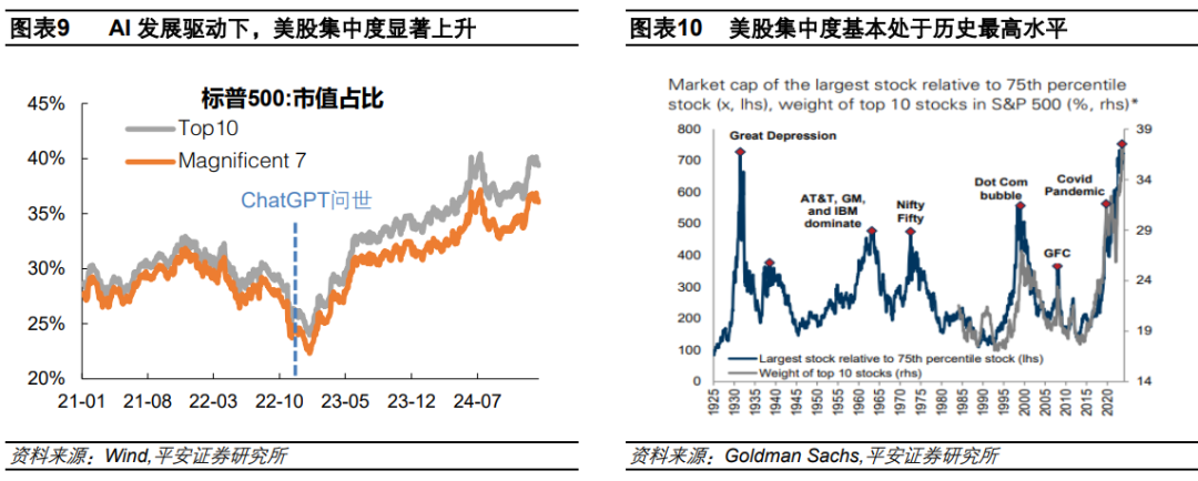 钟正生：辨析美股三大风险：高估值、高集中度、宏观