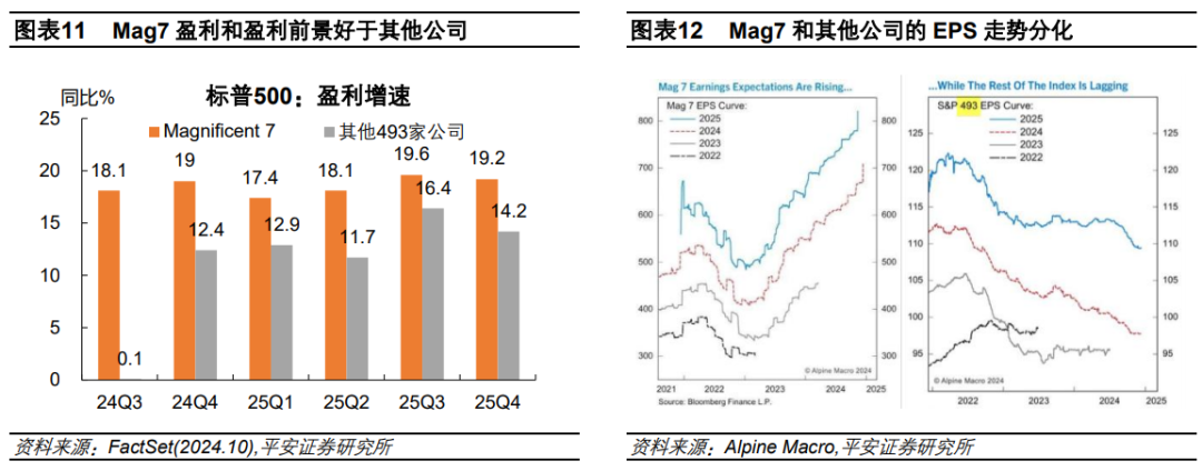 钟正生：辨析美股三大风险：高估值、高集中度、宏观