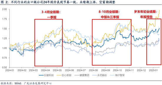 广发策略刘晨明：两个靴子先后落地