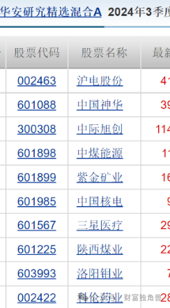 华安基金万建军在管基金亏37%，“一拖多抄作业”引质疑