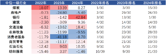 广发现丨2025年大幕开启，资产配置还有效吗？