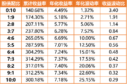 广发现丨2025年大幕开启，资产配置还有效吗？