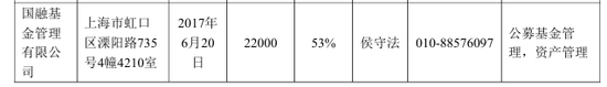 花38亿元，西部证券把自己买进千亿券商？