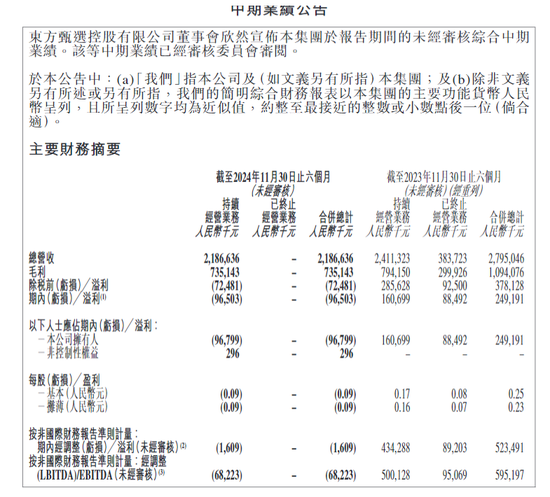 董宇辉出走“伤疤”再被揭开！新东方股价大跌24%，市值一天蒸发170亿元！俞敏洪发声，公司回应：被拖累了