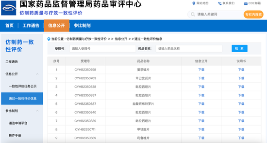 仿制药一致性评价大量数据雷同