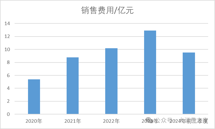 舍得酒2024预计营收约53亿！控量挺价成效待考、品牌或看重长远发展