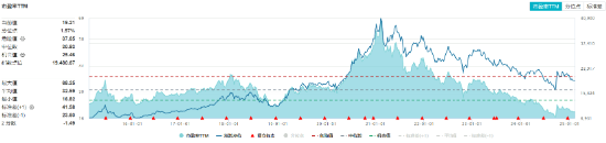 奇迹拉升！吃喝板块尾盘冲高，食品ETF（515710）收涨1.02%！机构：食饮板块有望迎来修复