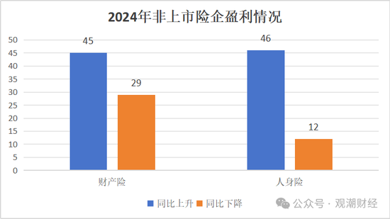 高管薪酬丨普降！人身险同比减少超百万 9财险最高薪酬不足百万 仅美亚超500万元