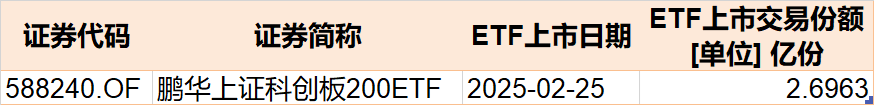 散户懵了！芯片概念股再度大涨，主力资金却借ETF逢高抛售逾40亿元！半导体、芯片ETF份额更是创近一年新低