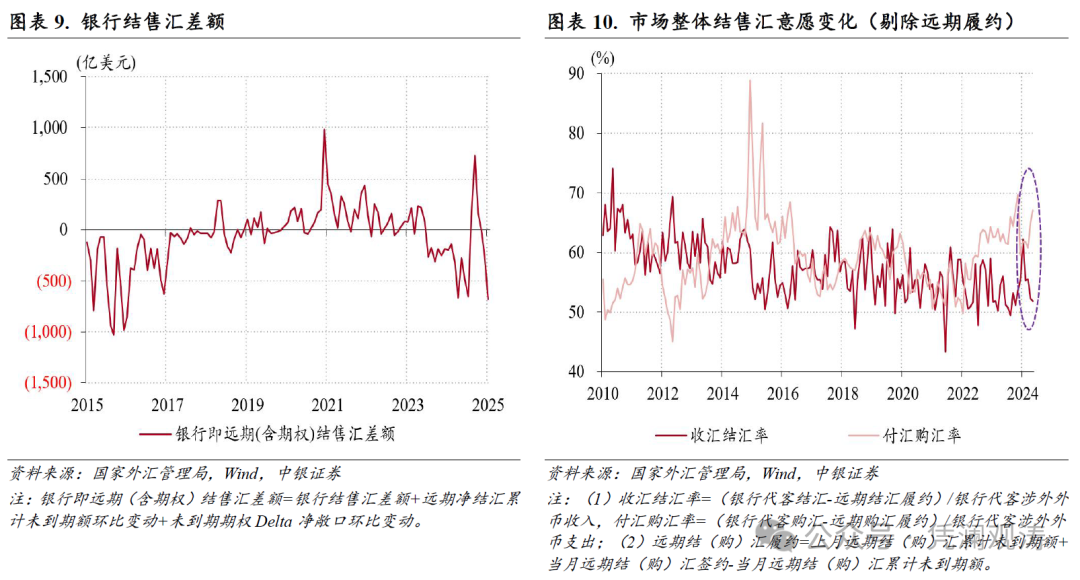 人民币汇率双向波动，外汇供求缺口继续扩大——1月外汇市场分析报告