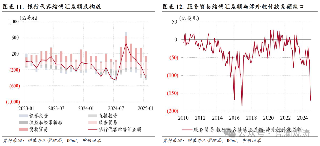 人民币汇率双向波动，外汇供求缺口继续扩大——1月外汇市场分析报告