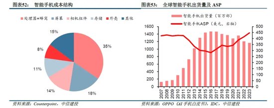 中信建投：端侧AI产业链投资前景