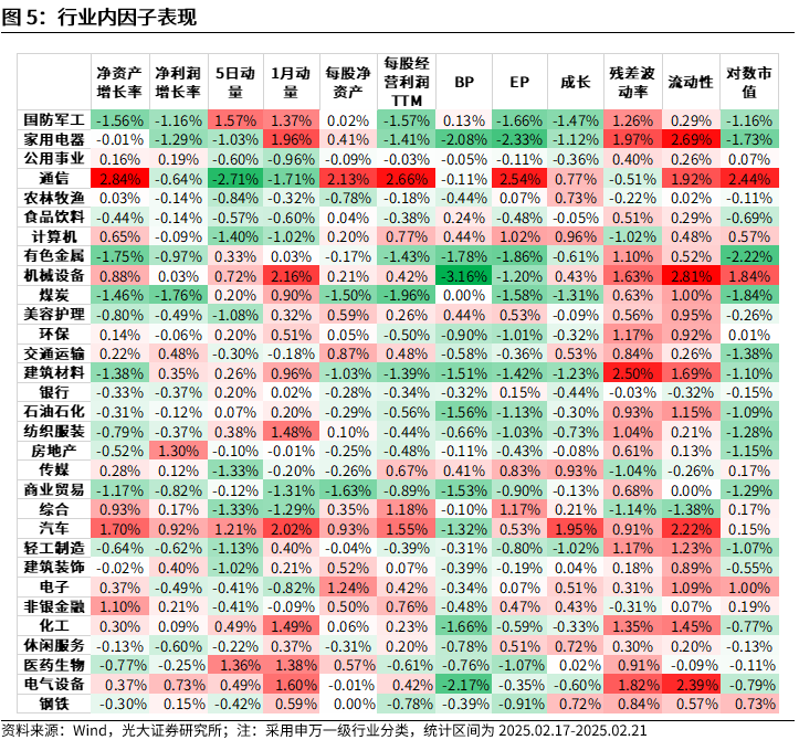 【光大金工】市场动量效应彰显，私募调研跟踪策略超额收益显著——量化组合跟踪周报20250222