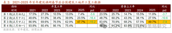 招商策略：并非2015，AI＋行情演绎到哪个阶段了？