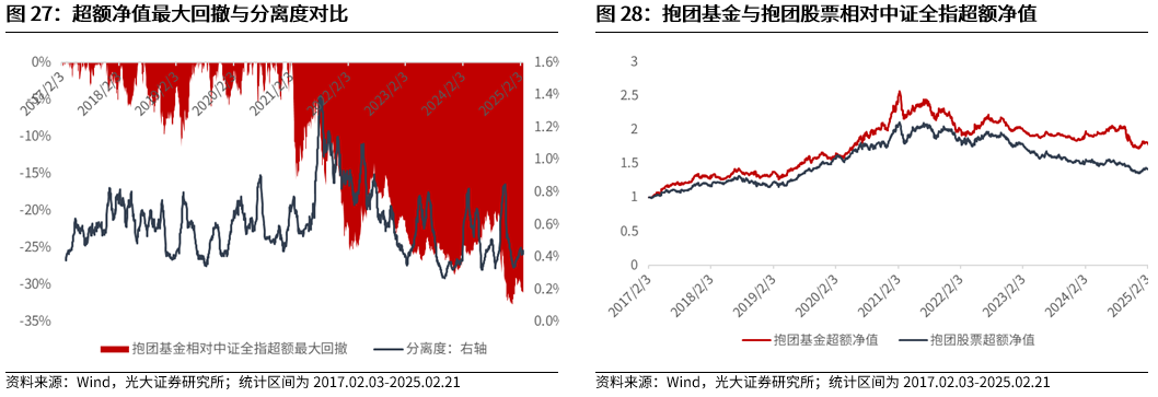 【光大金工】短线小盘成长仍占优——金融工程市场跟踪周报20250222