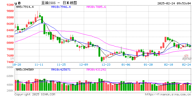 光大期货：2月24日农产品日报