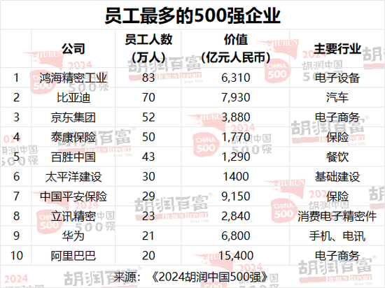 2024胡润中国500强：台积电价值上涨3．27万亿，腾讯稳居第二，华为重返前十