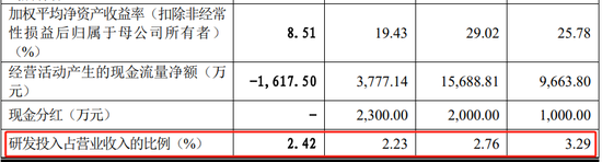 问询一年又9个月未见回复，这家药企IPO终止