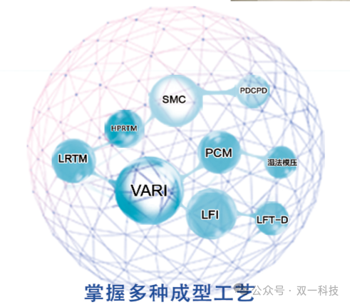 透过百强名单看双一科技高质量发展——  双一科技荣获2024年度德州市先进制造业百强企业