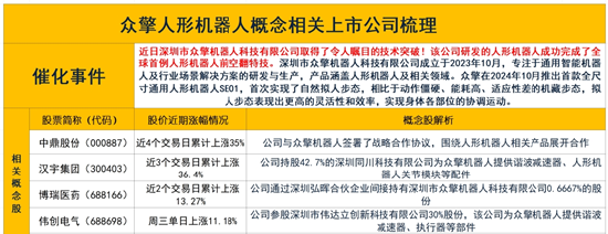 人形机器人概念上演涨停潮：重点关注这一方向