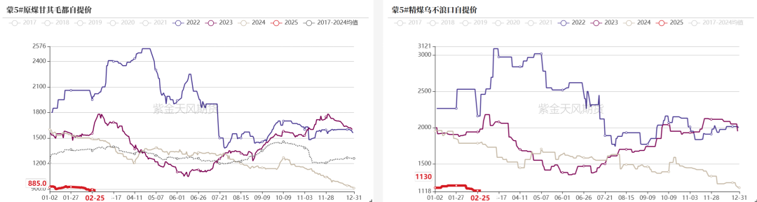 双焦：等待新故事