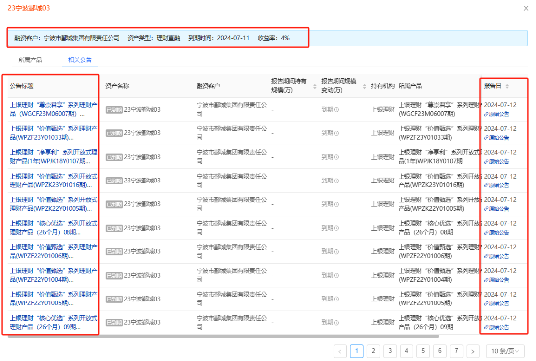 哪些理财还有4%收益城投非标？