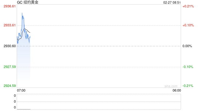 光大期货：关税预期支撑黄金避险属性，关注今晚美GDP数据