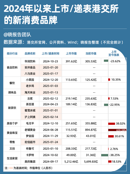 蜜雪冰城创港股IPO新纪录背后