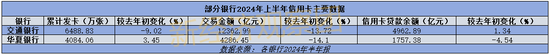 信用卡“瘦身潮”：分中心关闭、 APP下架，存量竞争时代来临