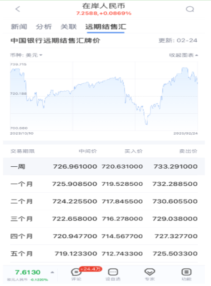 外汇行情软件选择指南