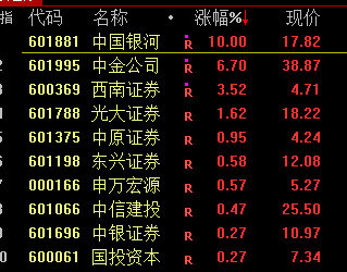 A股上演“深V”走势！发生了什么？