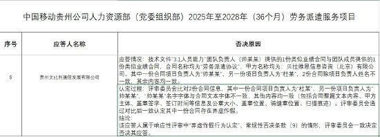 中国移动发布“贵州艾比利通信发展公司负面行为处理结果公告”，后者因存在“弄虚作假行为”被否决