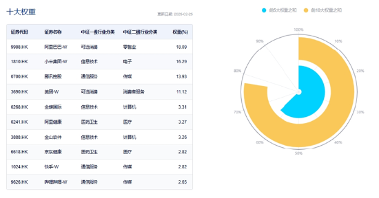 龙头券商尾盘再度涨停！大消费走强，食品ETF（515710）涨幅高居全市场前十！港股刷屏，小米新车万众瞩目